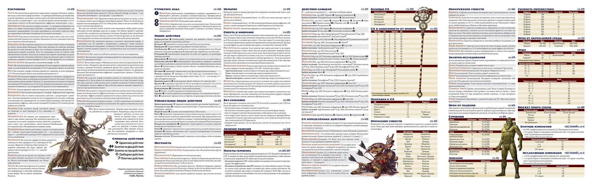 Нри pdf. Ширма мастера Pathfinder pdf. Pathfinder ширма ведущего pdf. Ширма ведущего Pathfinder 2 я редакция. Ширма мастера Pathfinder 2e.