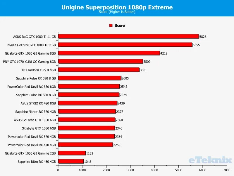 Нормальная температура rx 580. Нормальная температура видеокарты. Температура видеокарты rx 580. Максимальная температура видеокарты amd. Radeon rx 580 8gb температура.