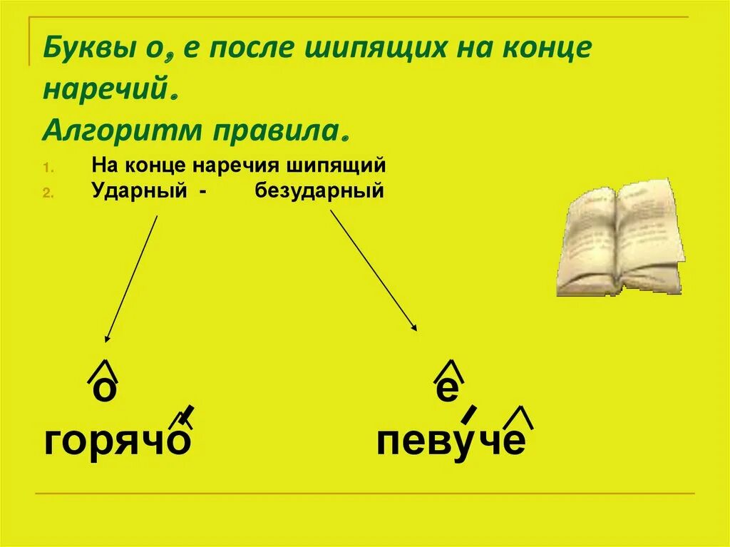 Наречия о е после шипящих слова. О Е после шипящих на конце наречий. Буквы о и е после шипящих на конце наречий. Оё после шипящих на конце наречий. Правописание о е после шипящих на конце наречий.