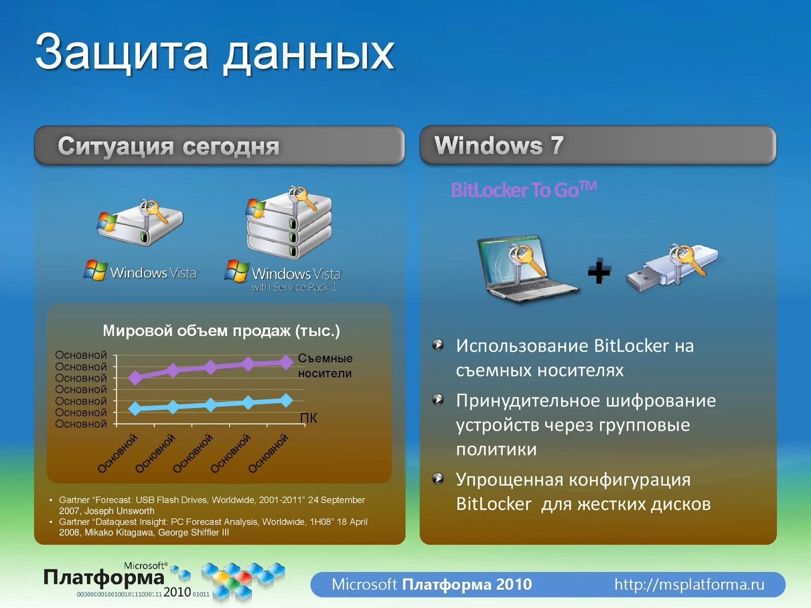Проект где безопасно хранить электронные данные Служба хранения информации