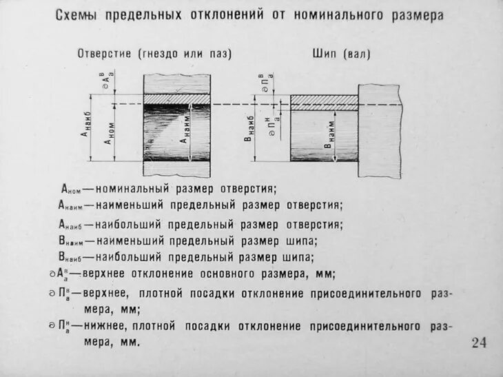 Разность размеров отверстия и вала. Предельные Размеры отверстия. Наименьший предельный размер отверстия. Наибольший предельный размер отверстия. Наибольший и наименьший предельный размер детали.