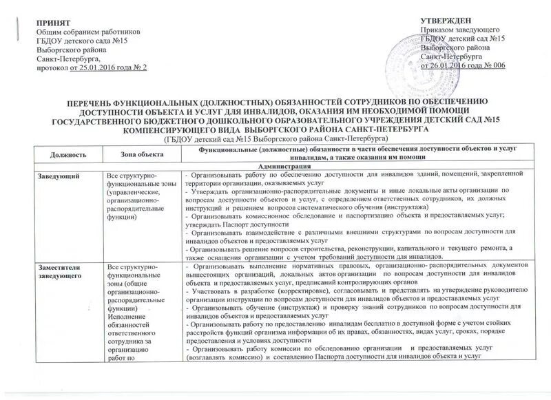 Комиссия по доступности инвалидов. Инструктаж по обеспечению доступности для инвалидов объектов и услуг. список работников инвалидов. порядок обеспечения доступности для инвалидов. перечни для инвалидов.