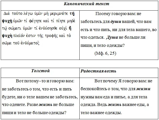 Канонический текст библии. Канонический текст это. Значение слова каноничный. Понятие о тексте абсолютные канонические тексты. Канонический перевод это.