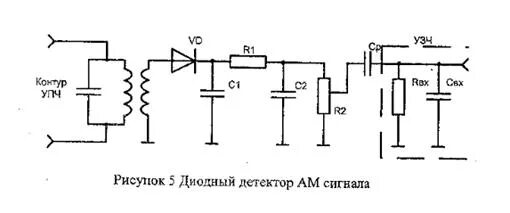 Схема диодного амплитудного детектора. Схема ам амплитудного детектора. Схема детектора ам сигнала. Схема квадратичного диодного детектора. Ам детектор