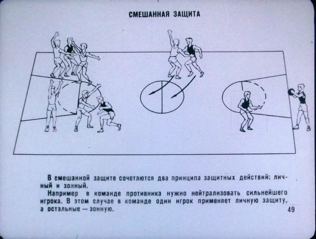 Уроки тактики. Уроки тактики