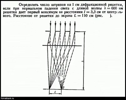 При нормальном падении на дифракционную решетку