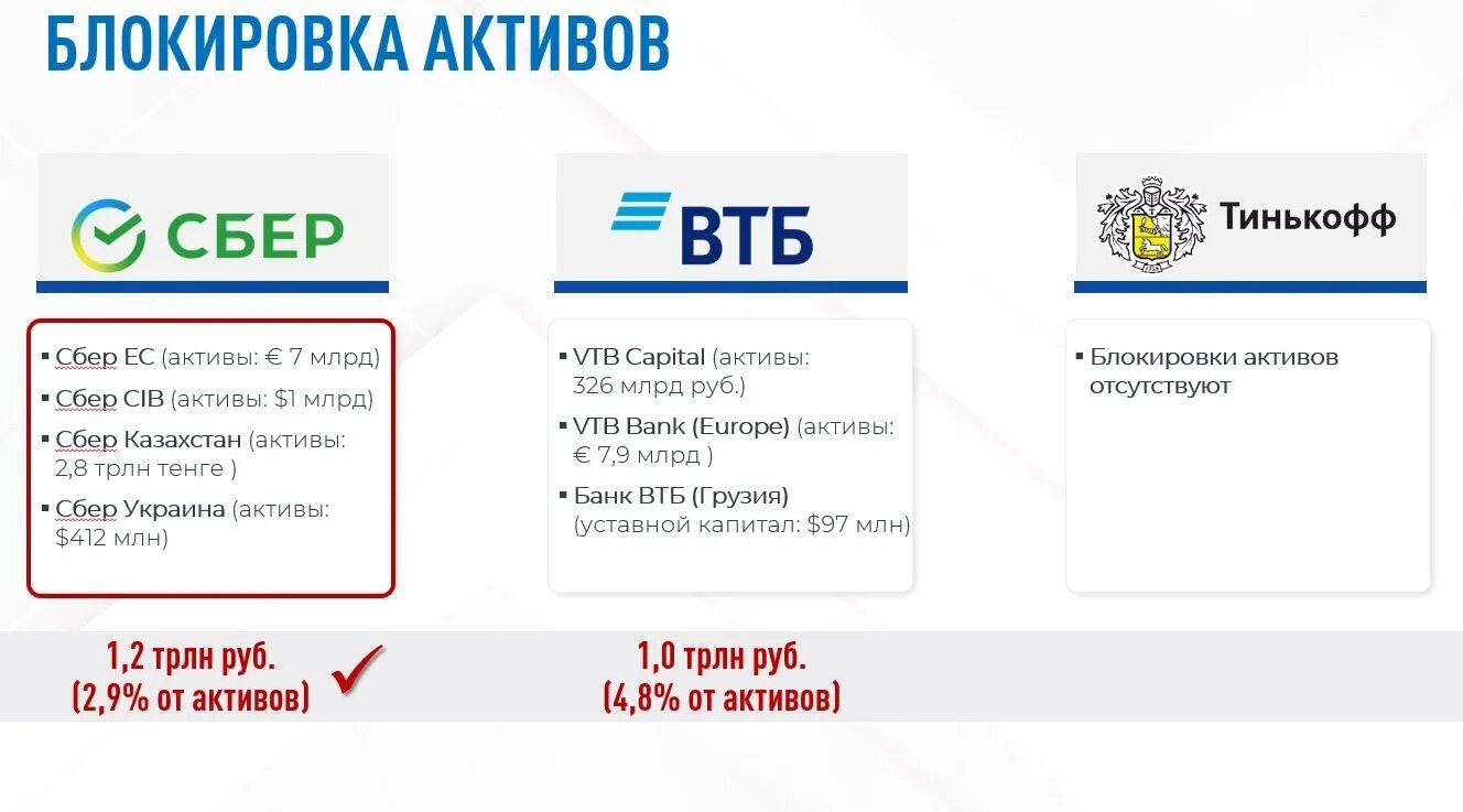 Заблокированные активы 2024. Заблокированные Активы. Продажу заблокированных активов. Заблокированные Активы брокеры. Заблокированные Активы картинка.