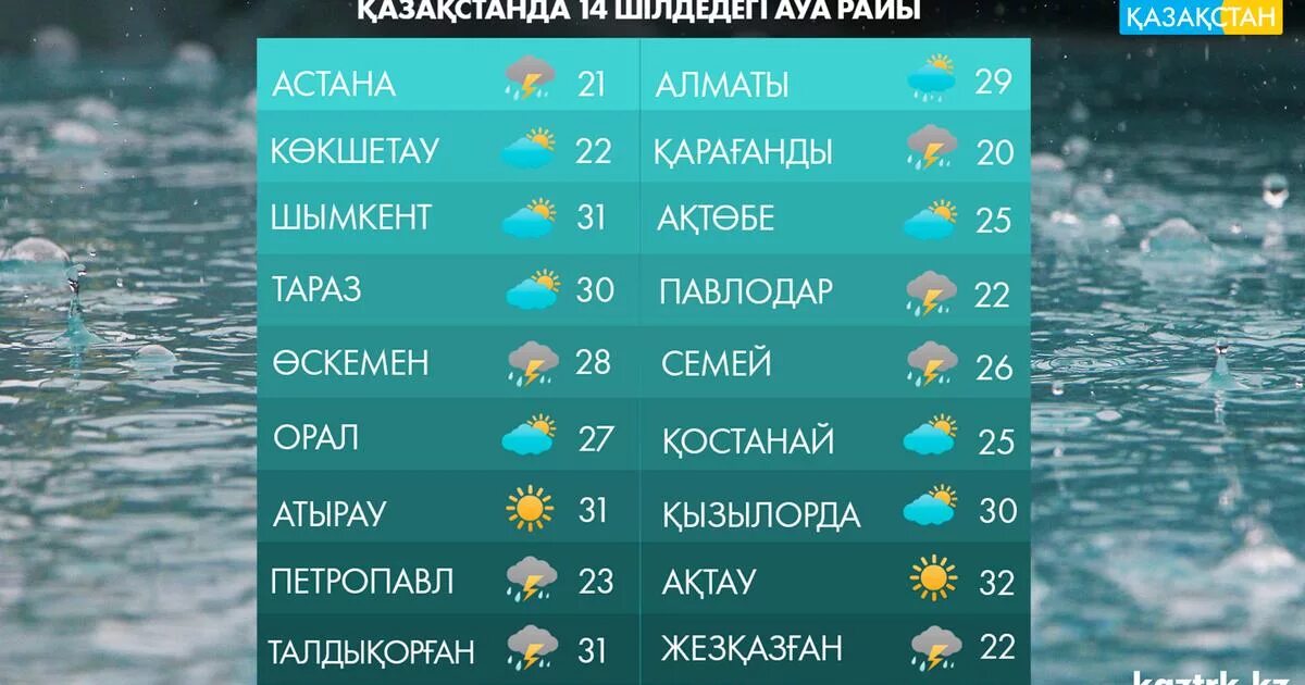Ауа. Казахстан погода. Аба райы туп. Ауа-райы беренуй 14-20 март.