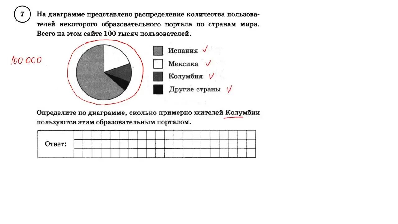 На открытом воздухе чай впр ответы. ВПР по математике диаграммы. Круговая диаграмма математика ВПР. Математика 7 класс ВПР диаграммы. Диаграмма ЕГЭ математика.