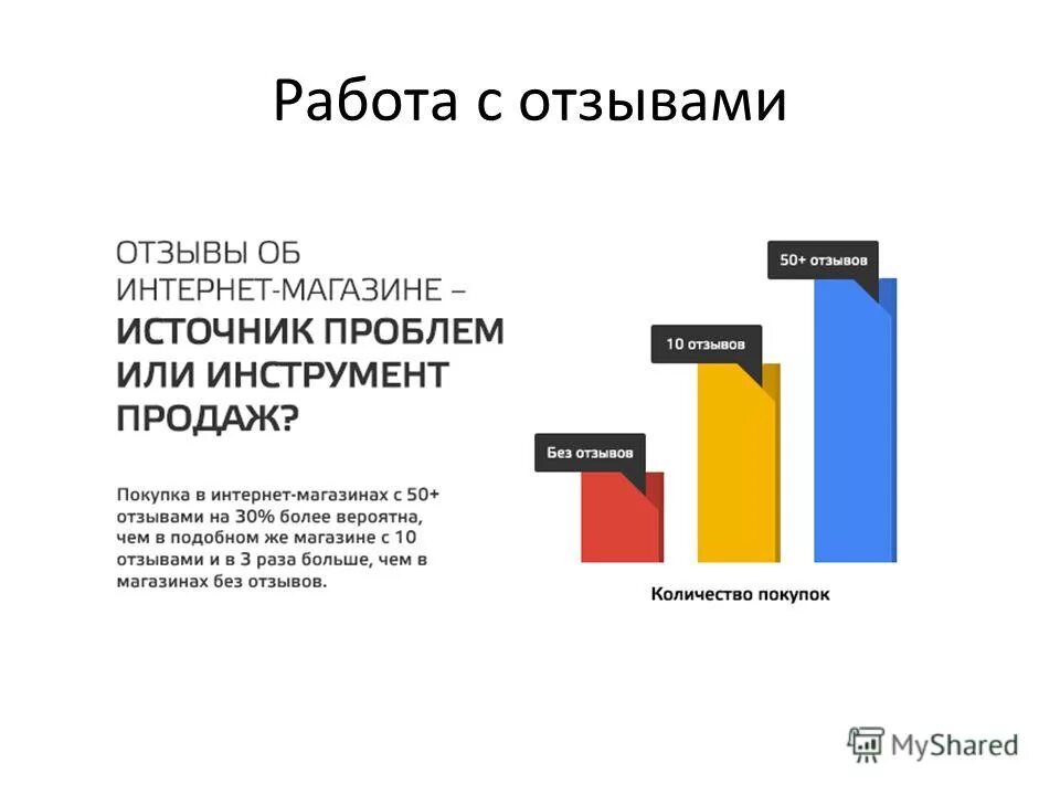 Отзывы про покупку. Отзывы интернет магазин. Отзывы покупателей о магазине. Ru интернет магазин отзывы. Реальные отзывы о интернет магазинах.