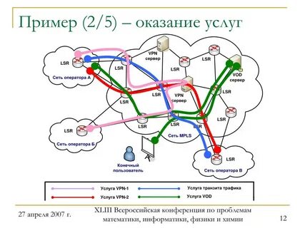 Задания на трафики