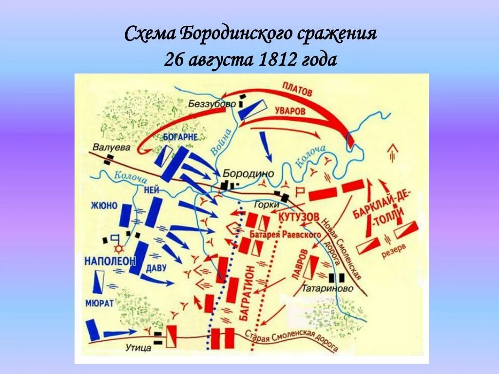 Бородинское сражение какие главы. Схема Бородинского сражения 1812 года. Карта Бородинского сражения 1812 года ЕГЭ. Бородинская битва схема расположения войск.