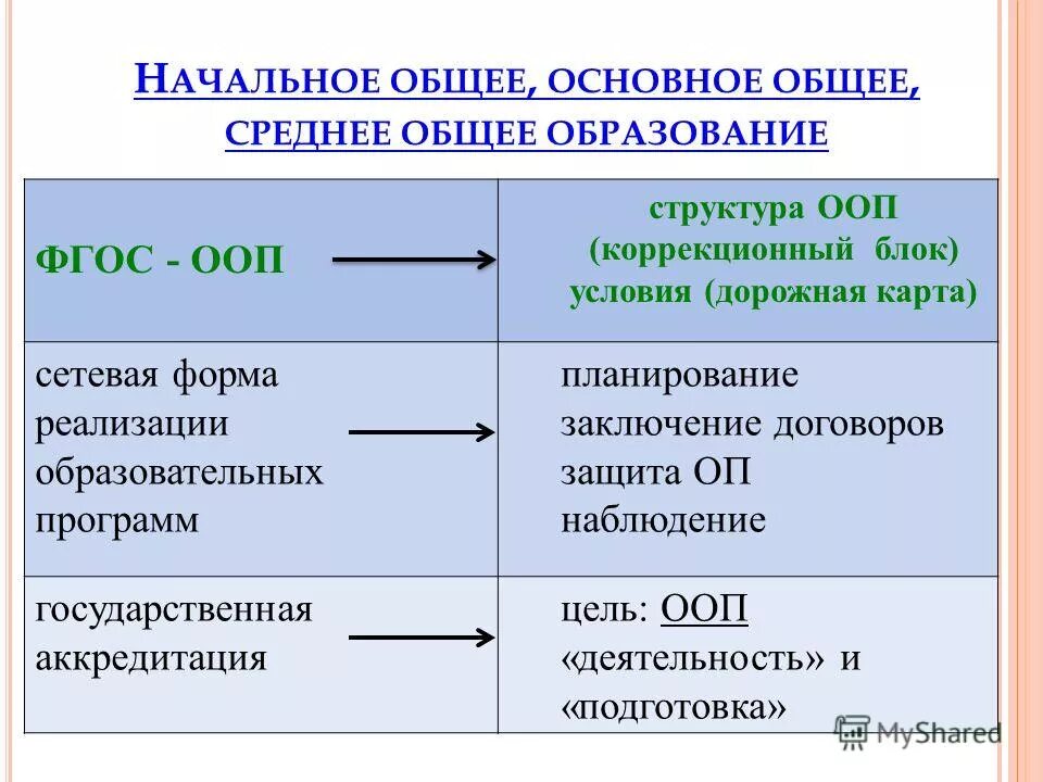 накопительное страхование. комплексная программа защита. преимущества программы. договор способы защиты договоров. программа защита договор.