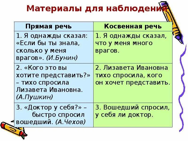 Замена прямой речи косвенной ошибки. Прямая и косвенная речь. Прямая и косвенная речь примеры. Замена прямой речи косвенной. Если бы ты знала сколько у меня врагов косвенная речь.