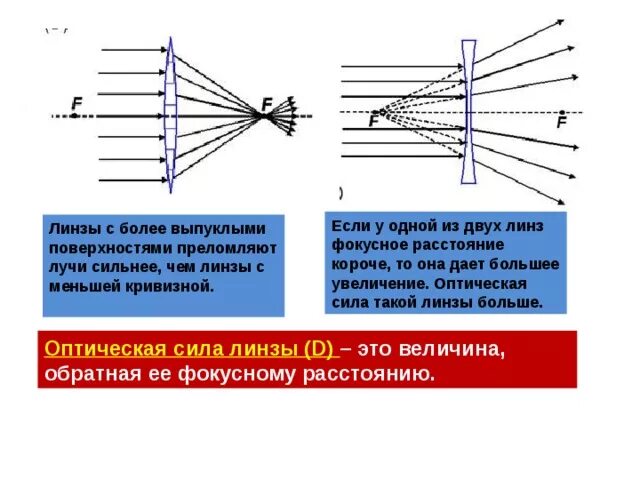 Линзы оптическая сила линзы. Преломляющая сила оптической линзы. Величина Обратная фокусному расстоянию линзы. Линза с более выпуклыми поверхностями преломляет лучи.