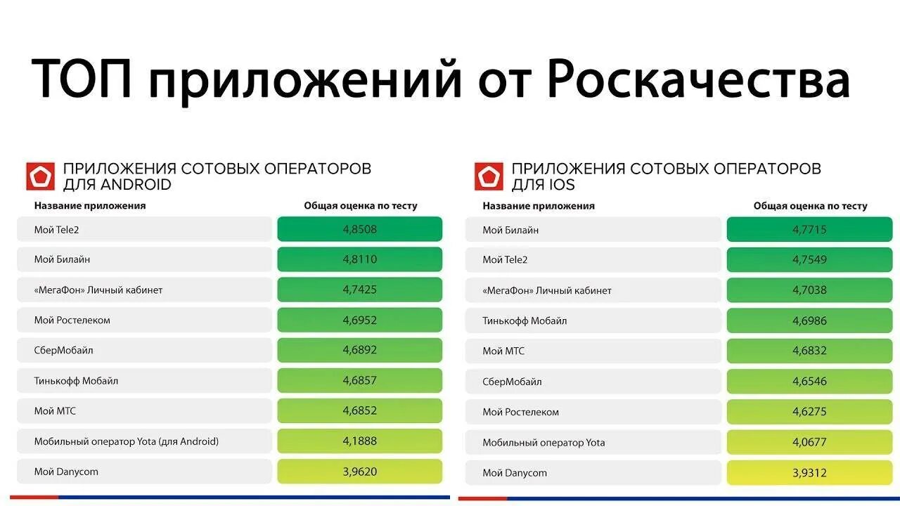 Какой сотовой связью в москве