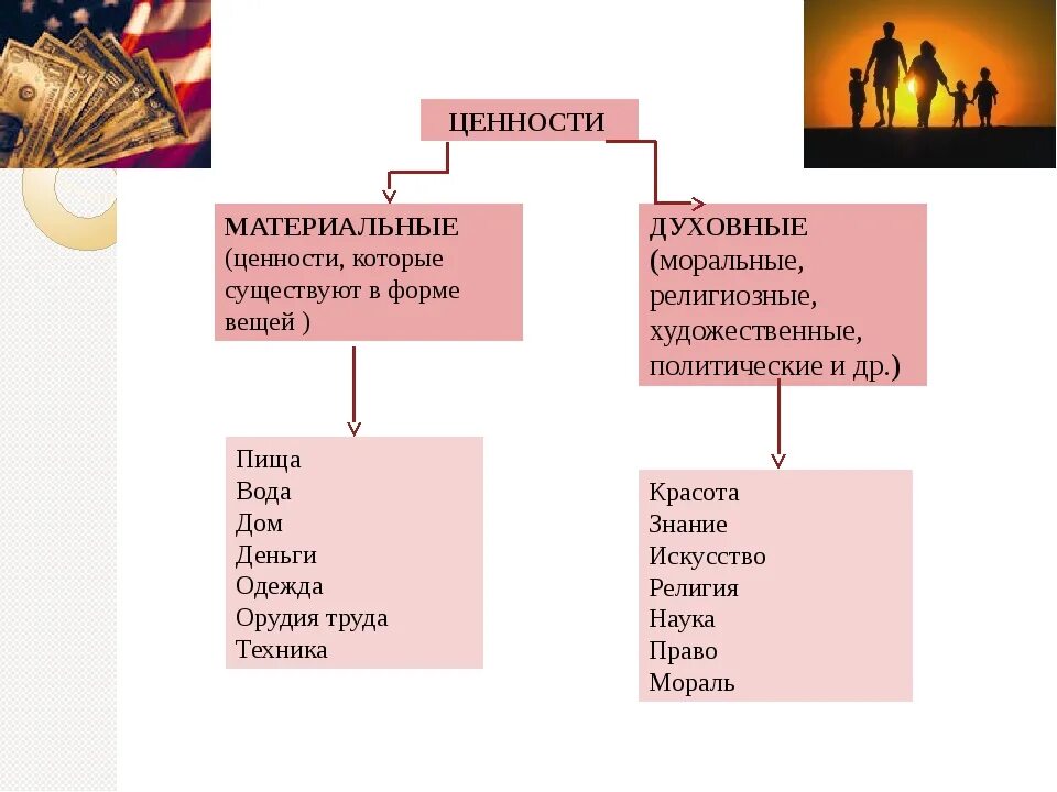 Материальные жизненные ценности. Материальные и духовные ценности. Материальные ценности и духовные ценности. Материальныемценности.