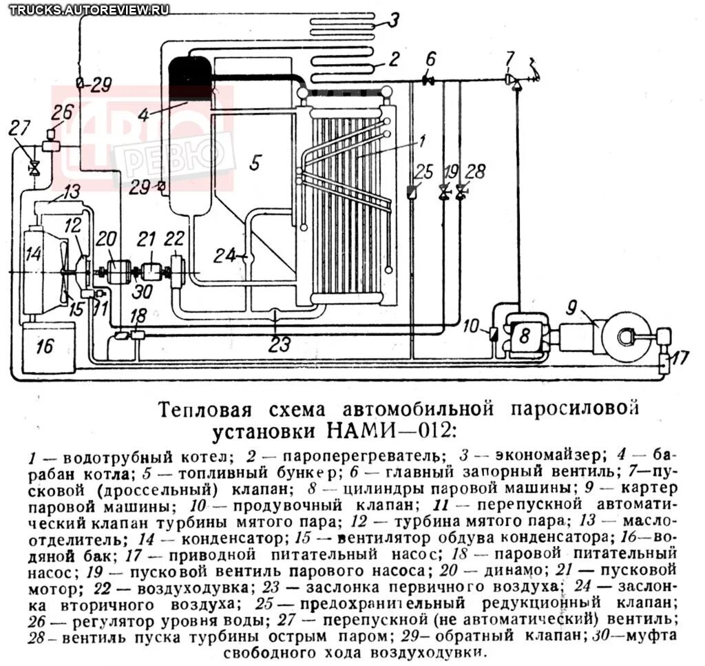Парогазовая турбина кпд. Нужны ли права на паровой автомобиль. Критические параметры пара в турбине. Томас ньюкомен паровая машина. Температура пара в паровой машине.