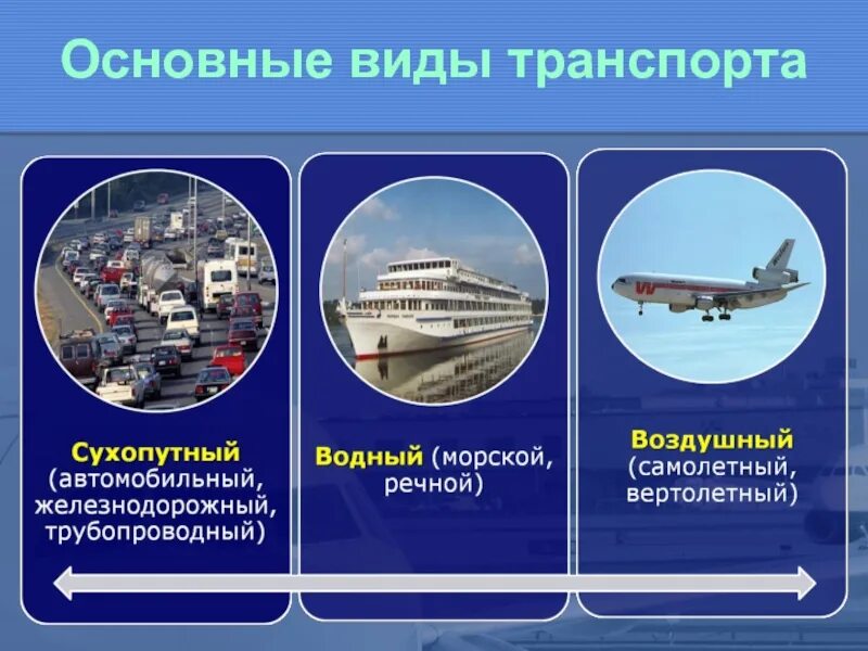 Перечислите основные виды транспорта. Транспорт для презентации. основные виды транспорта. виды мирового транспорта. виды транспорта мира.
