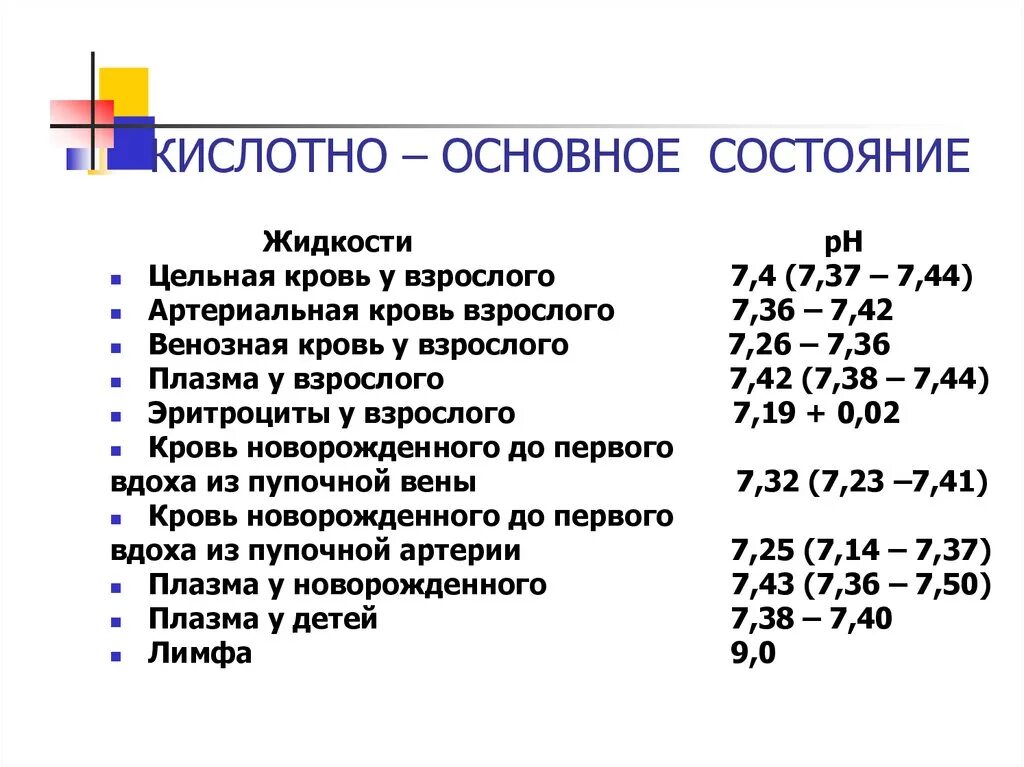 Кислотно-основное состояние крови (кос). Параметры кислотно-основного состояния крови. Нормальные показатели КЩС артериальной крови. Оценка кислотно-основного состояния крови.