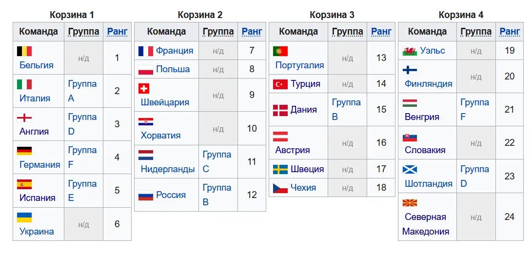 Какого числа че