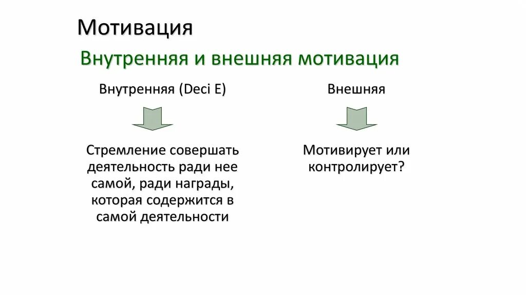 Внутреннее побуждение к деятельности. Внешняя и внутренняя мотивация. Внешние и внутренние мотивы. Внутренняя мотивация. Внешняя и внутреняямотивация.