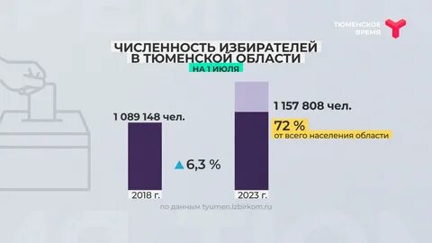 Тюмень численность 2024