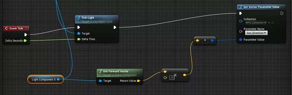 Parameter collection. Unreal engine Directional Light. Wind Directional source ue4. Vector в ue4. Cast to ue4.