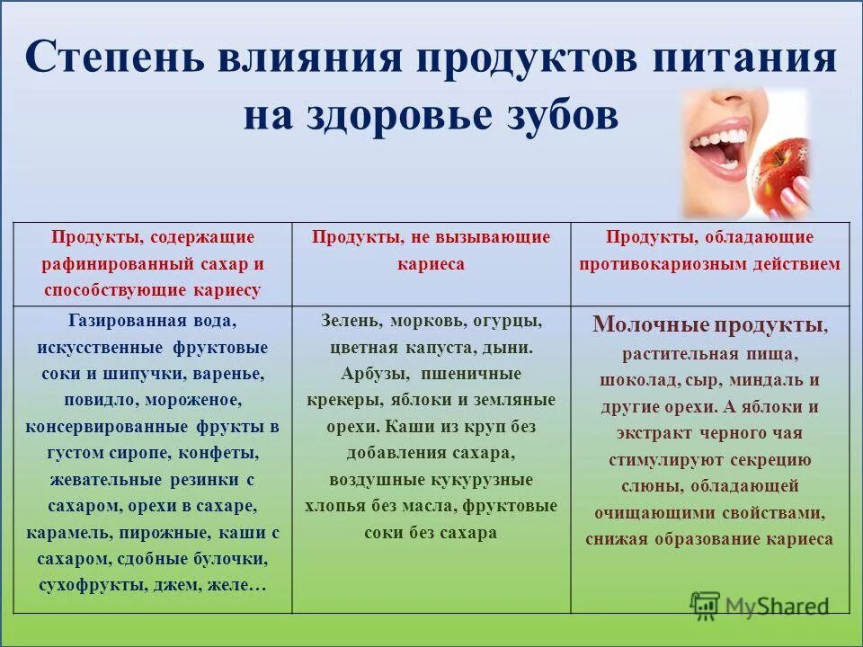 Сохранение здоровья зубов