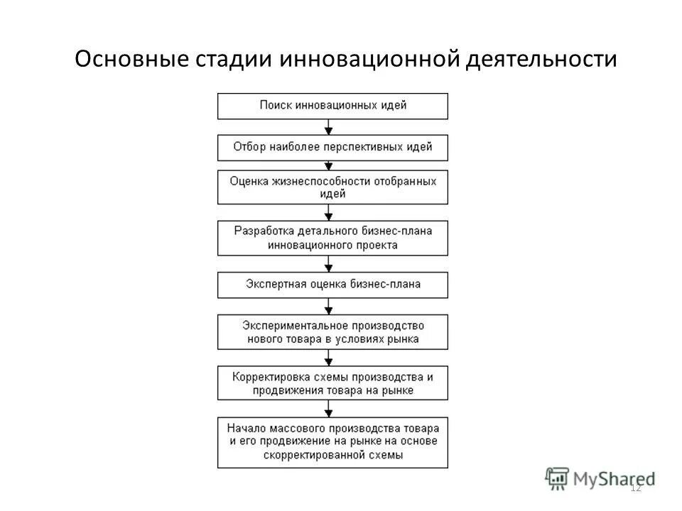 Сколько основных этапов. Стадии процесса стратегического управления. Сколько основных этапов. Этапы составления бизнес плана. Основные этапы исследования.