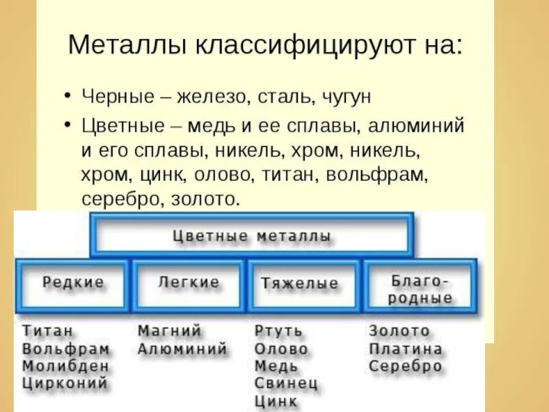 Черные и цветные металлы это. Классификация цветных металлов и сплавов. Классификация цветных металлов схема. Классификация металлов чёрные и цветные. Черные металлы классификация.