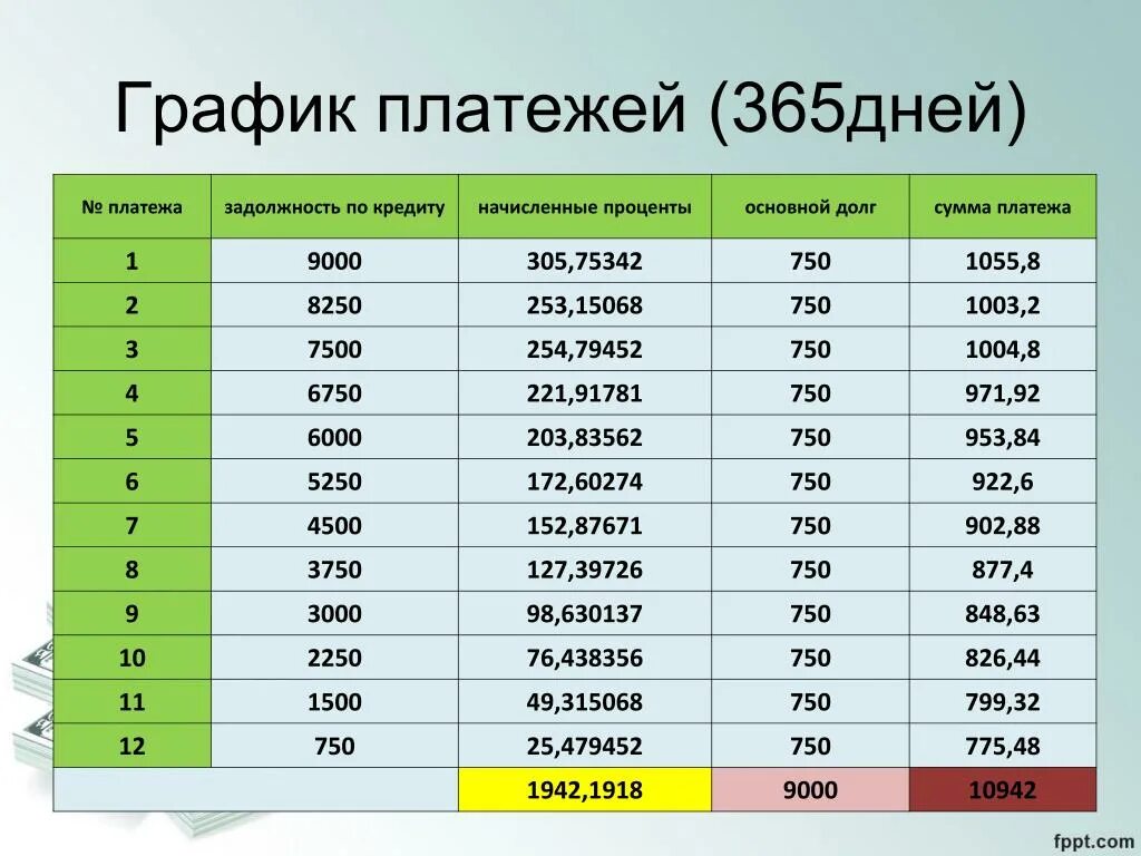 Платежей за месяц можно. График платежей. Составление Графика платежей. Таблица Графика платежей. Пример Графика платежей.