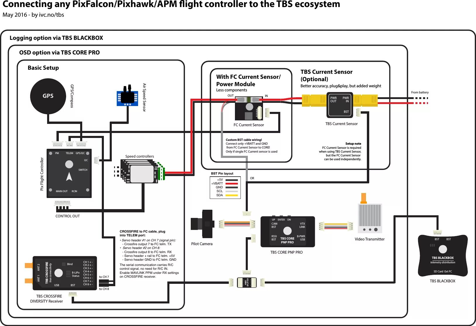 Протокол tbs. Схема подключения pixhawk 2.4.8. схема подключения приемника crossfire. принципиальная схема pixhawk. tbs crossfire tx 2 pinout pixhawk.