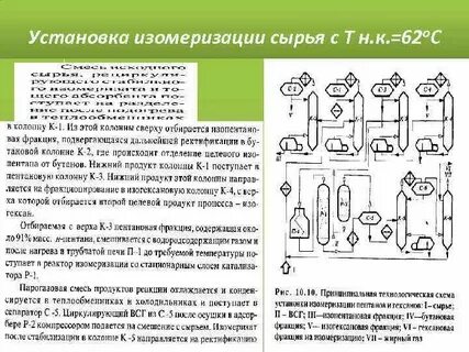 Продукты изомеризации