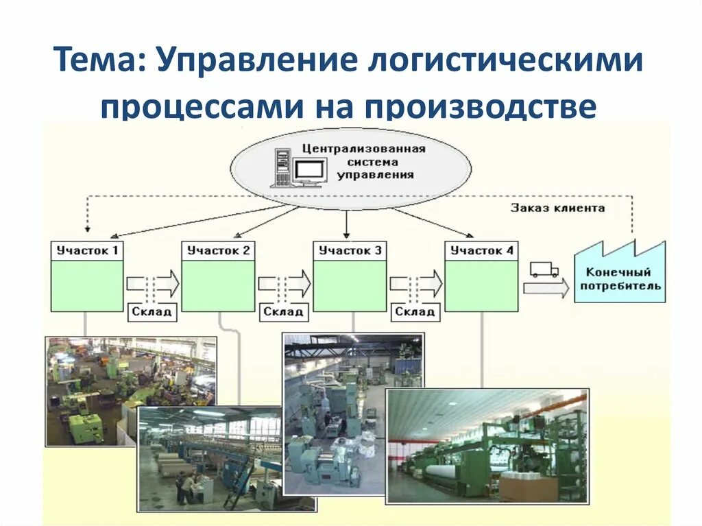 Структура «вытягивающей» системы производственной логистики. Структура выталкивающей системы производственной логистики. Выталкивающая система управления производством. Логистическая система предприятия на производстве. Управление производством в машиностроении