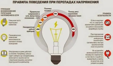Почему мигает выключенная светодиодная лампа