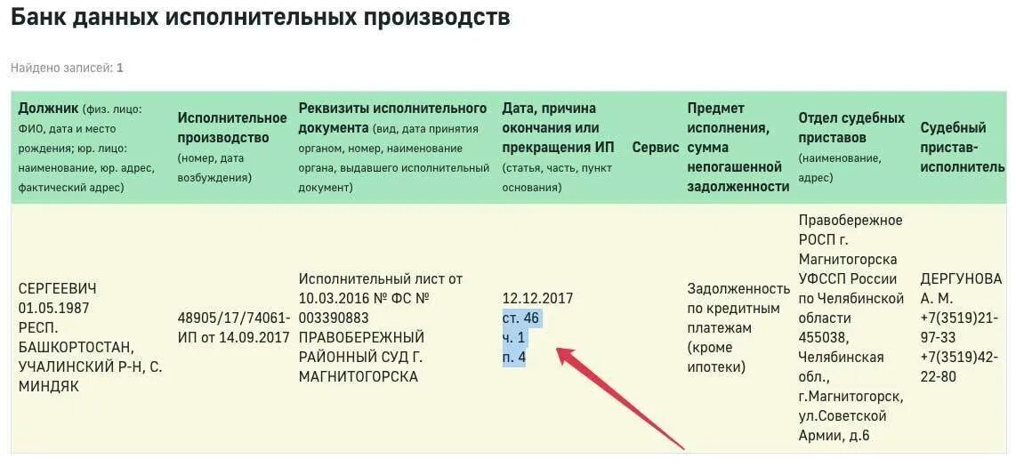 Окончание или прекращение ип