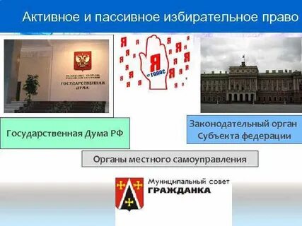Пассивное избирательное право право быть избранным