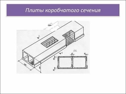 Коробчатая балка