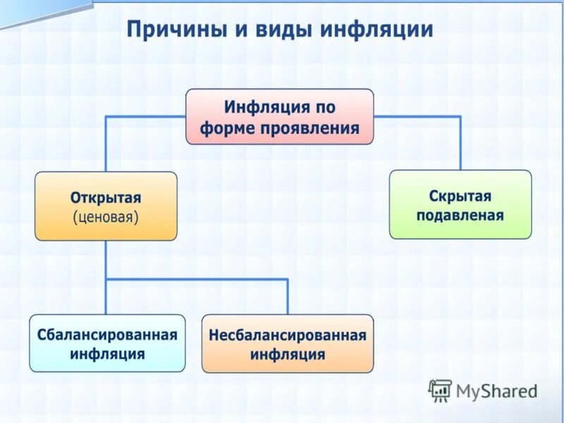 Три признака инфляции