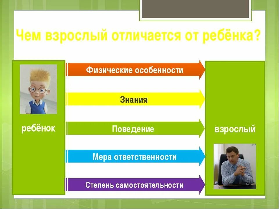 Чем взрослый отличается от ребенка. Что отличает взрослого от ребенка. Чем взрослый человек отличается от ребенка. Картинки об отрочестве самостоятельности. Чем отличается взрослый человек