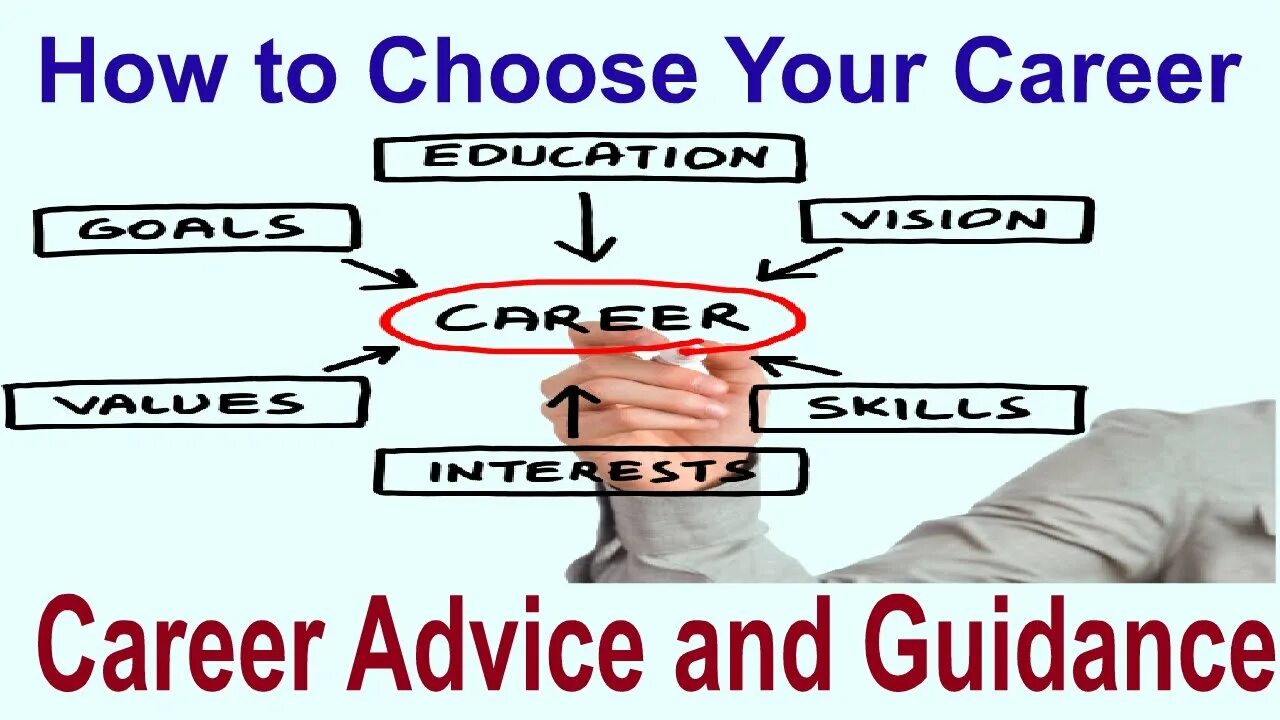 Choosing future career. How to choose a career. How to choose a Profession. How to choose the right Profession. How to choose a job.