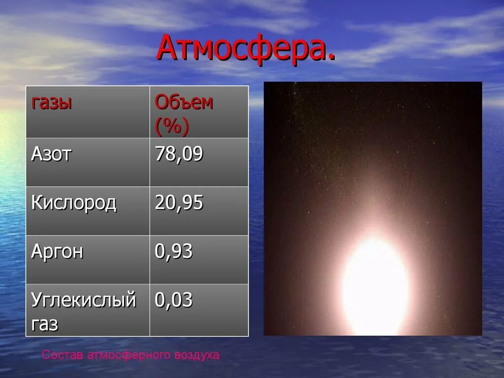 Химия атмосферы. ГАЗЫ В атмосфере. Объем атмосферы. Газовая атмосфера. Сколько в процентном отношении азота в атмосфере