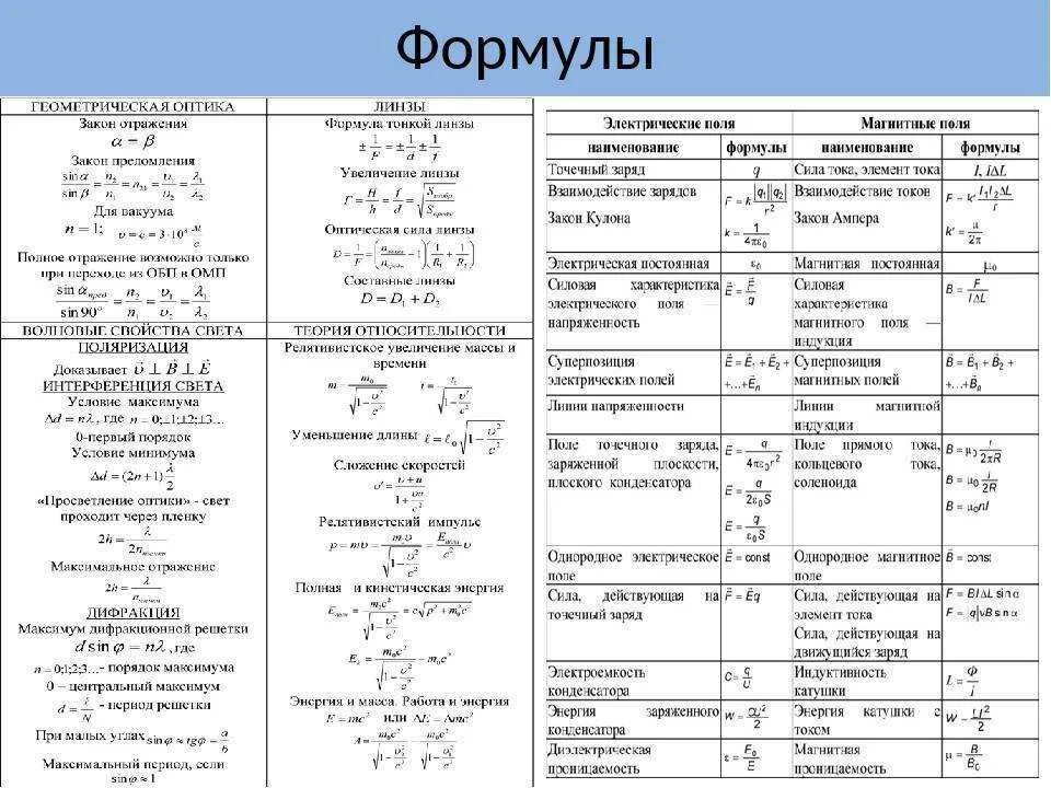 Формулы физика кратко