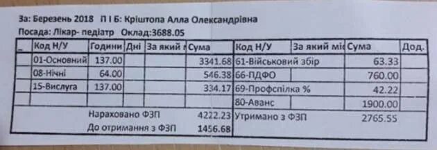 Педиатр зарплата. Оклад врача педиатра. врач педиатр зарплата. зарплата детских врачей. зарплата участкового терапевта.