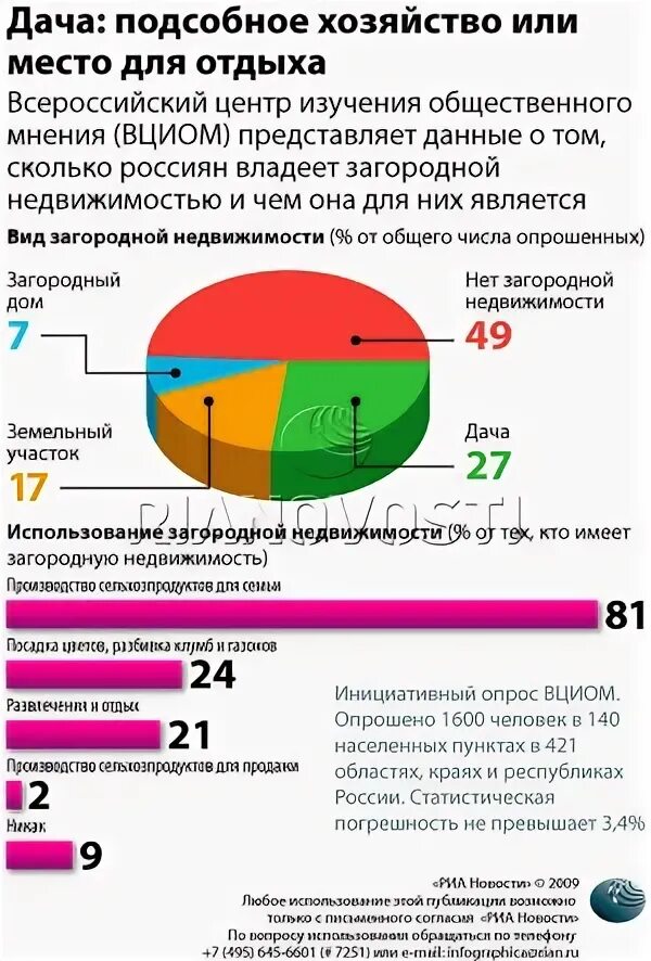 Число граждан владеющих. Число граждан владеющих