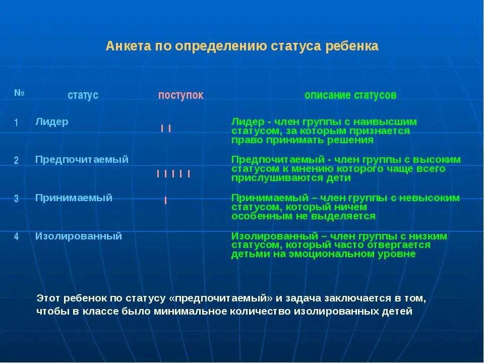 Статус в классе примеры. Статус ребенка в классе. Социальный статус ребенка в классе. Статусы про детей. Предпочитаемый статус в классе.