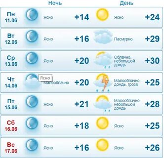 Прогноз погоды в баксане на неделю точный