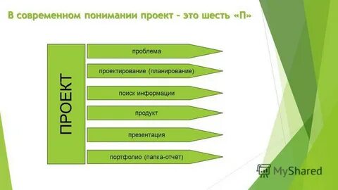Перечислите 6 п