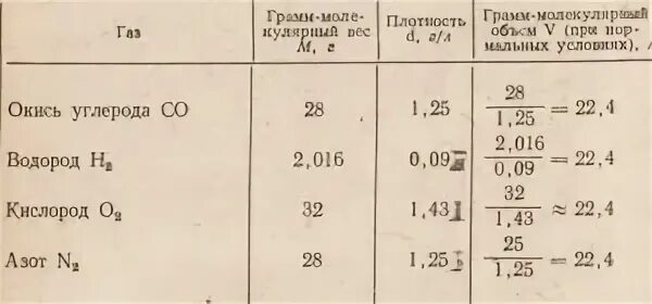 Плотность водорода